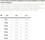 Josera Josidog Adult Sensitive 15kg Ξηρά Τροφή χωρίς Γλουτένη για Ενήλικους Σκύλους με Καλαμπόκι, Κρέας και Ρύζι - Image 2